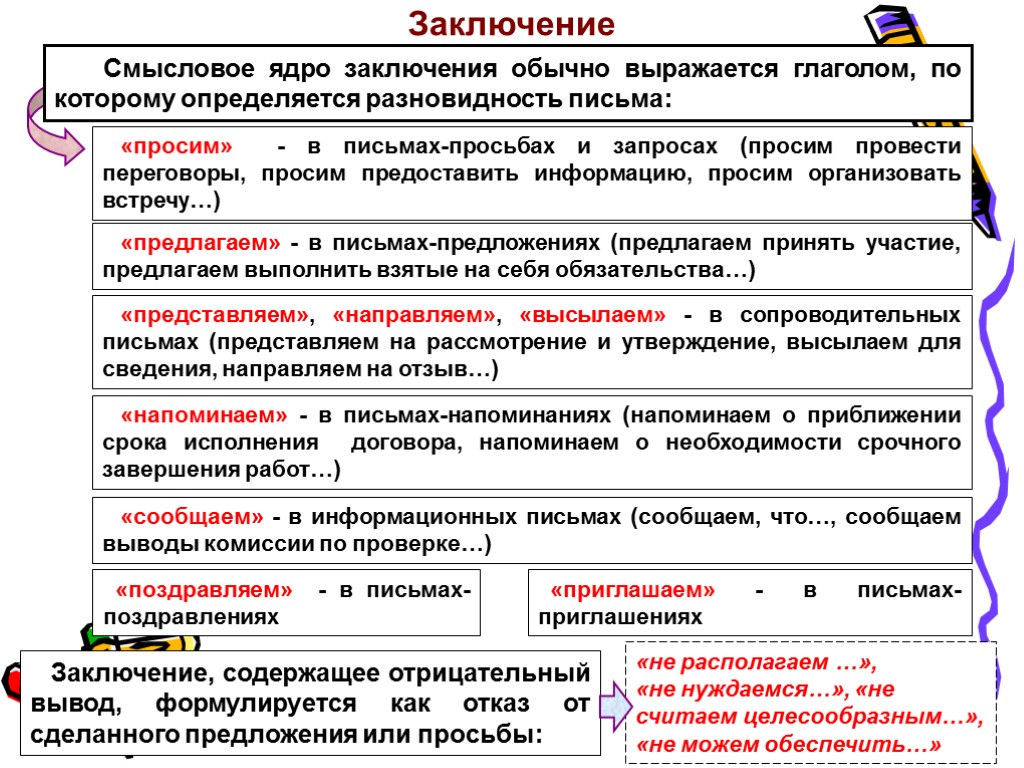 Заключение «просим» - в письмах-просьбах и запросах (просим провести переговоры, просим предоставить информацию, просим